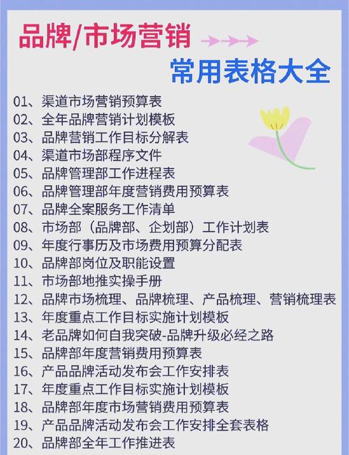 市场营销策划运营必备表格模板大集合